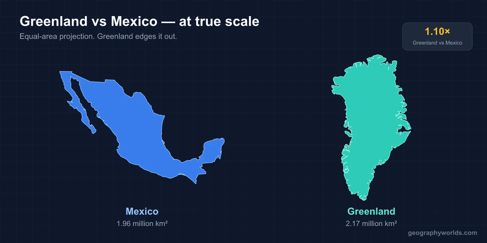 Is Greenland Bigger Than Mexico?