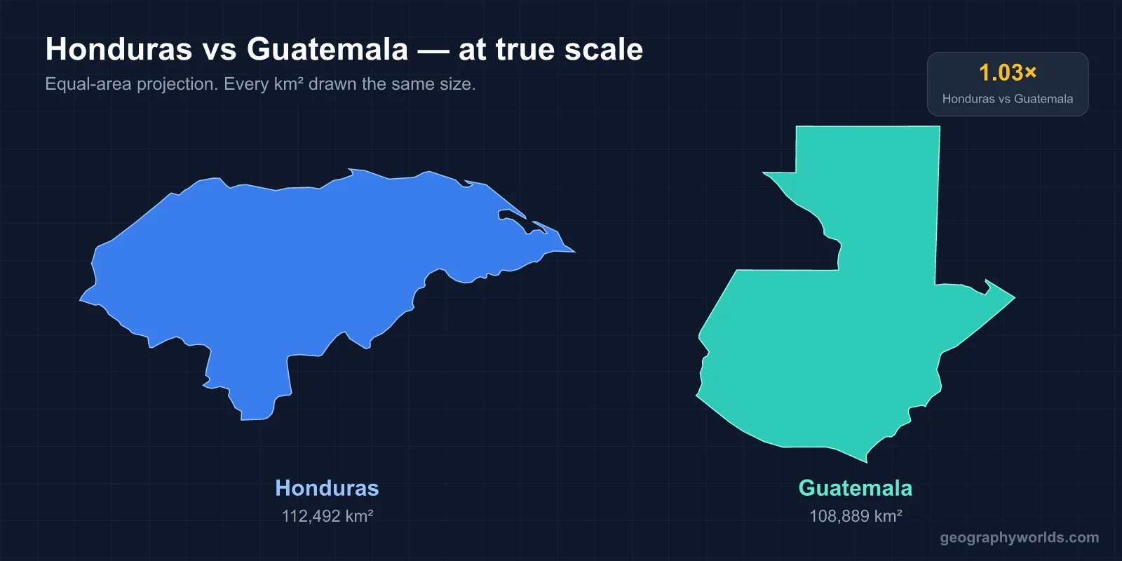 Honduras vs Guatemala: Which Is Bigger, More Populous, Richer and Higher?