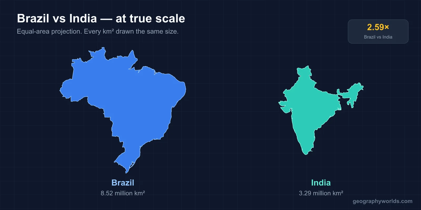 India vs Brazil: What a Traveller Finds in Each Country