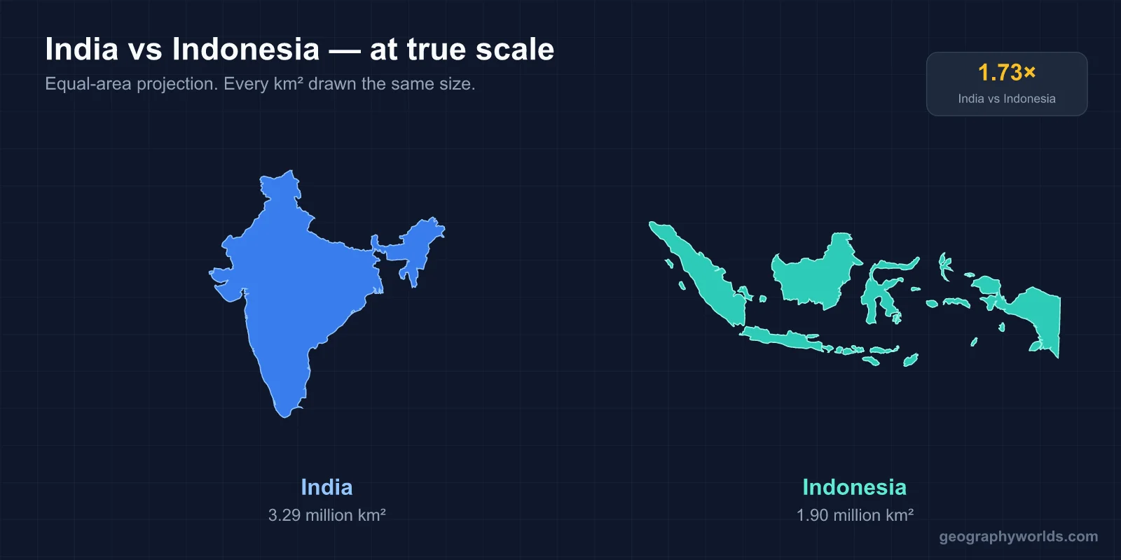 India vs Indonesia: Subcontinent and Archipelago Compared