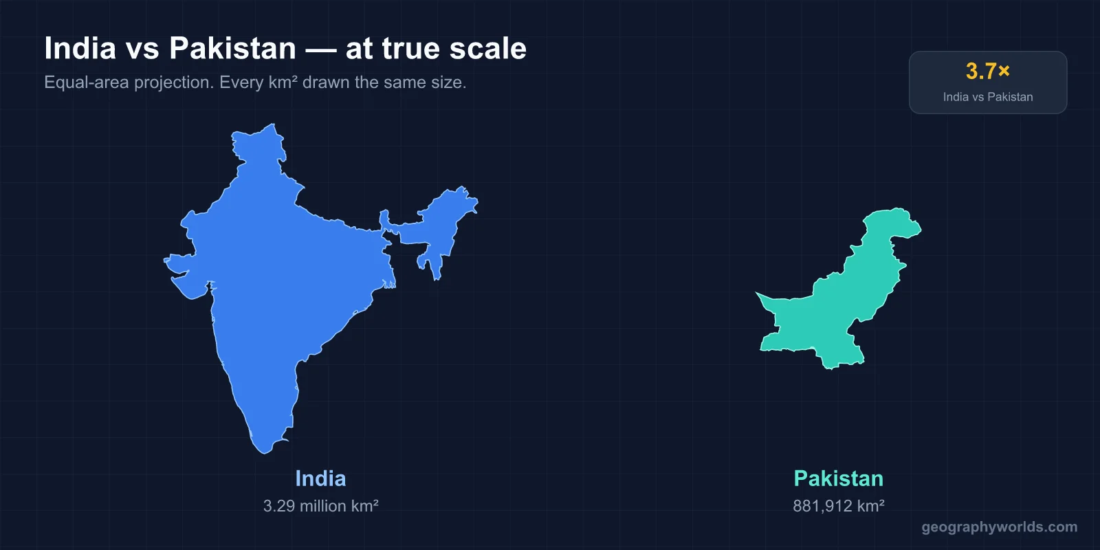 India vs Pakistan: A Geographic Comparison
