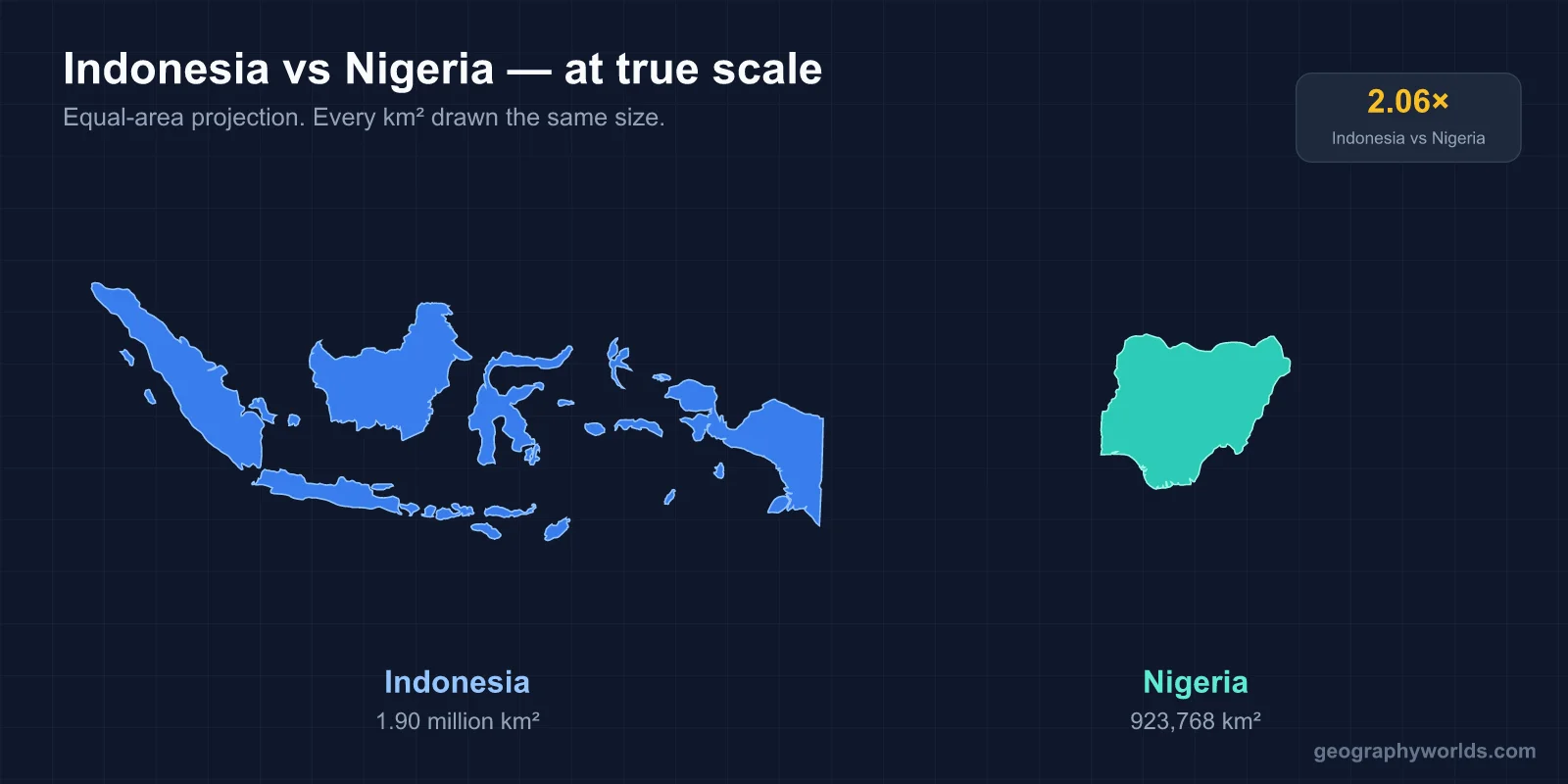 Indonesia vs Nigeria: A Geographic Comparison