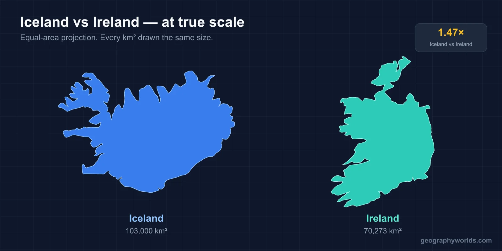 Ireland vs Iceland: A Geographic Comparison