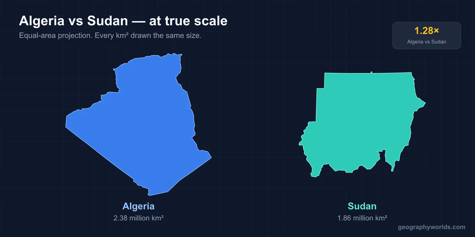 Is Algeria Bigger Than Sudan?