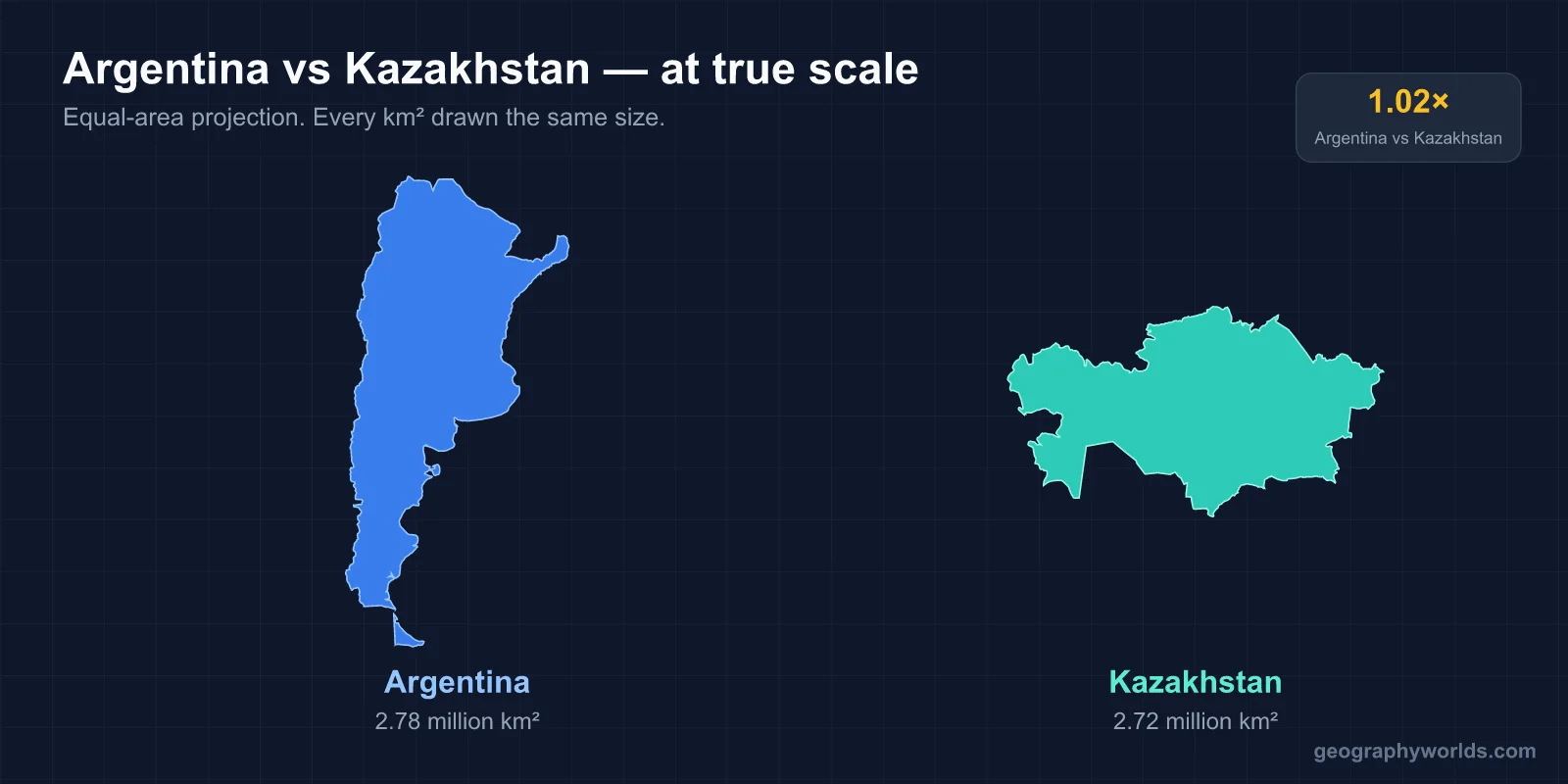 Is Argentina Bigger Than Kazakhstan?