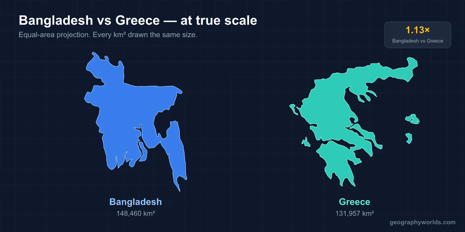Is Bangladesh Bigger Than Greece?