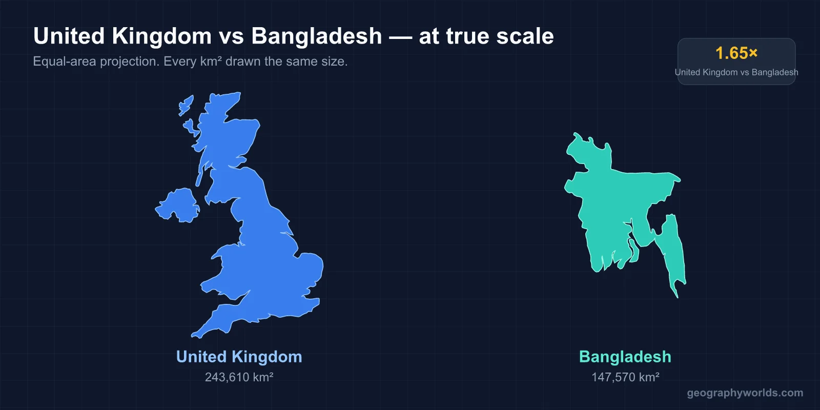 Is Bangladesh Bigger Than the UK?