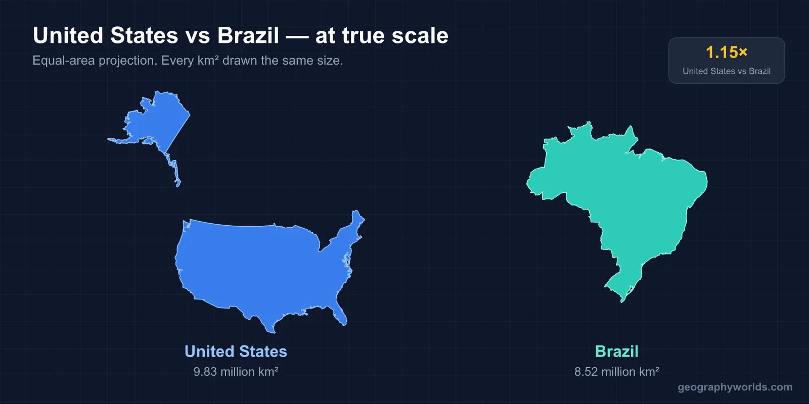 Is Brazil Bigger Than the United States?