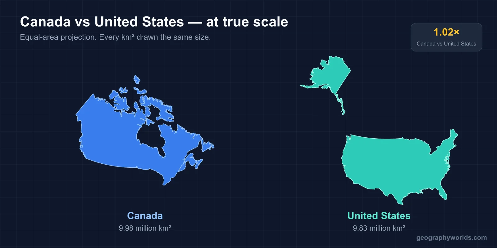 Is Canada Bigger Than the United States?