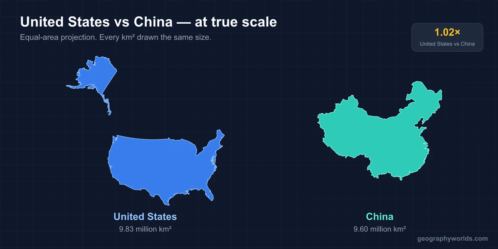 Is China Bigger Than the United States?