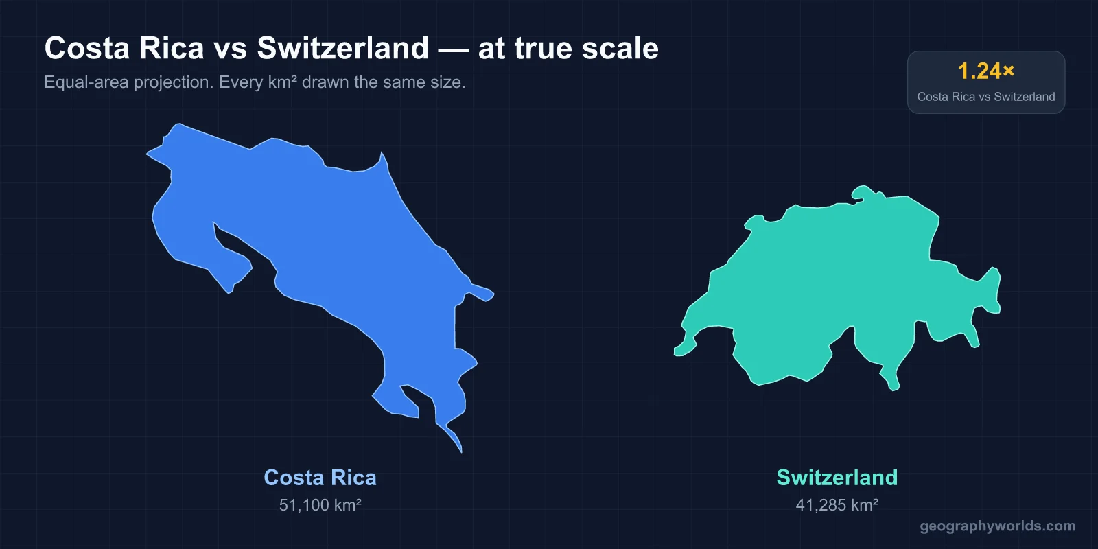 Is Costa Rica Bigger Than Switzerland?