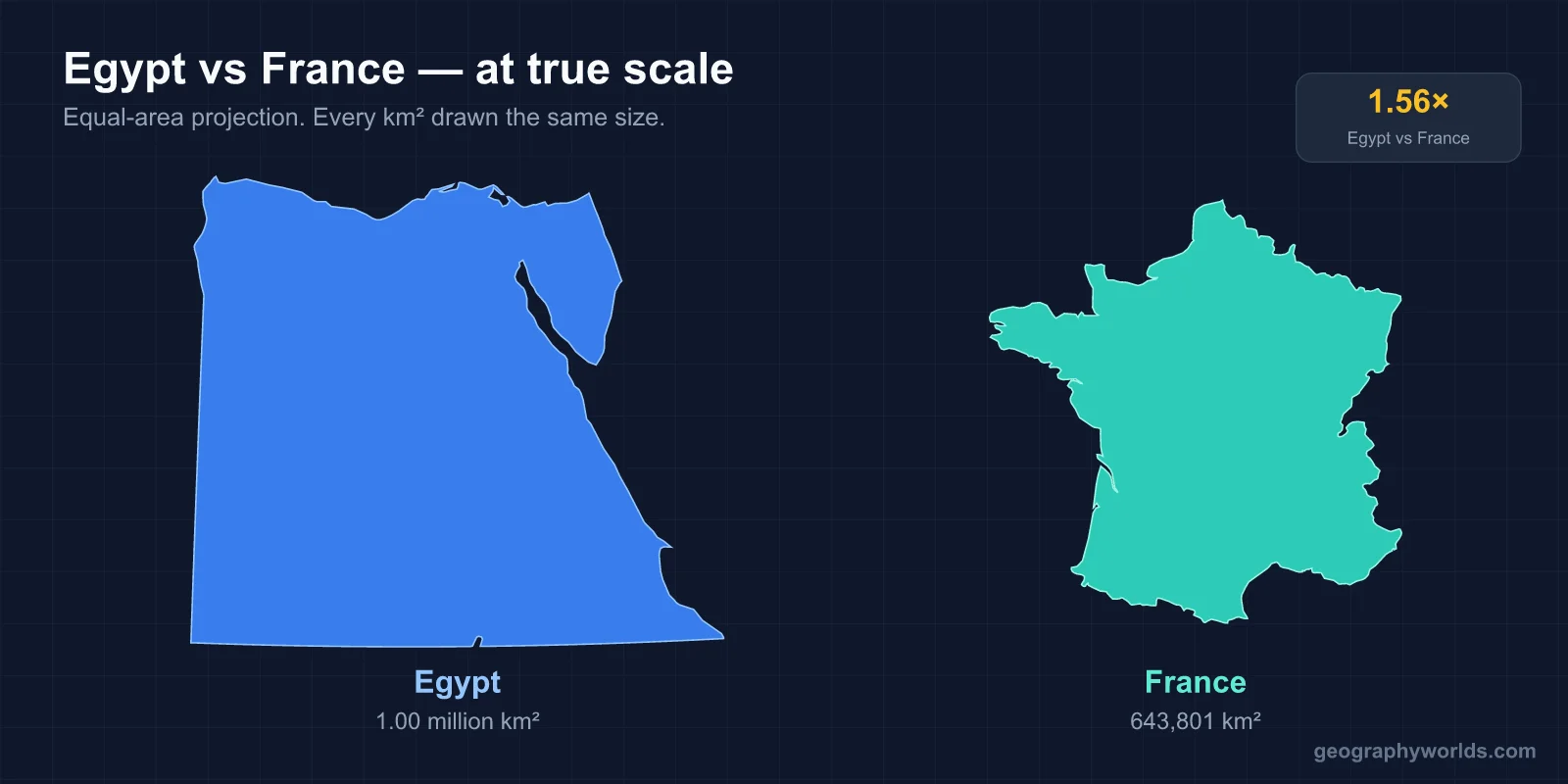 Is Egypt Bigger Than France?