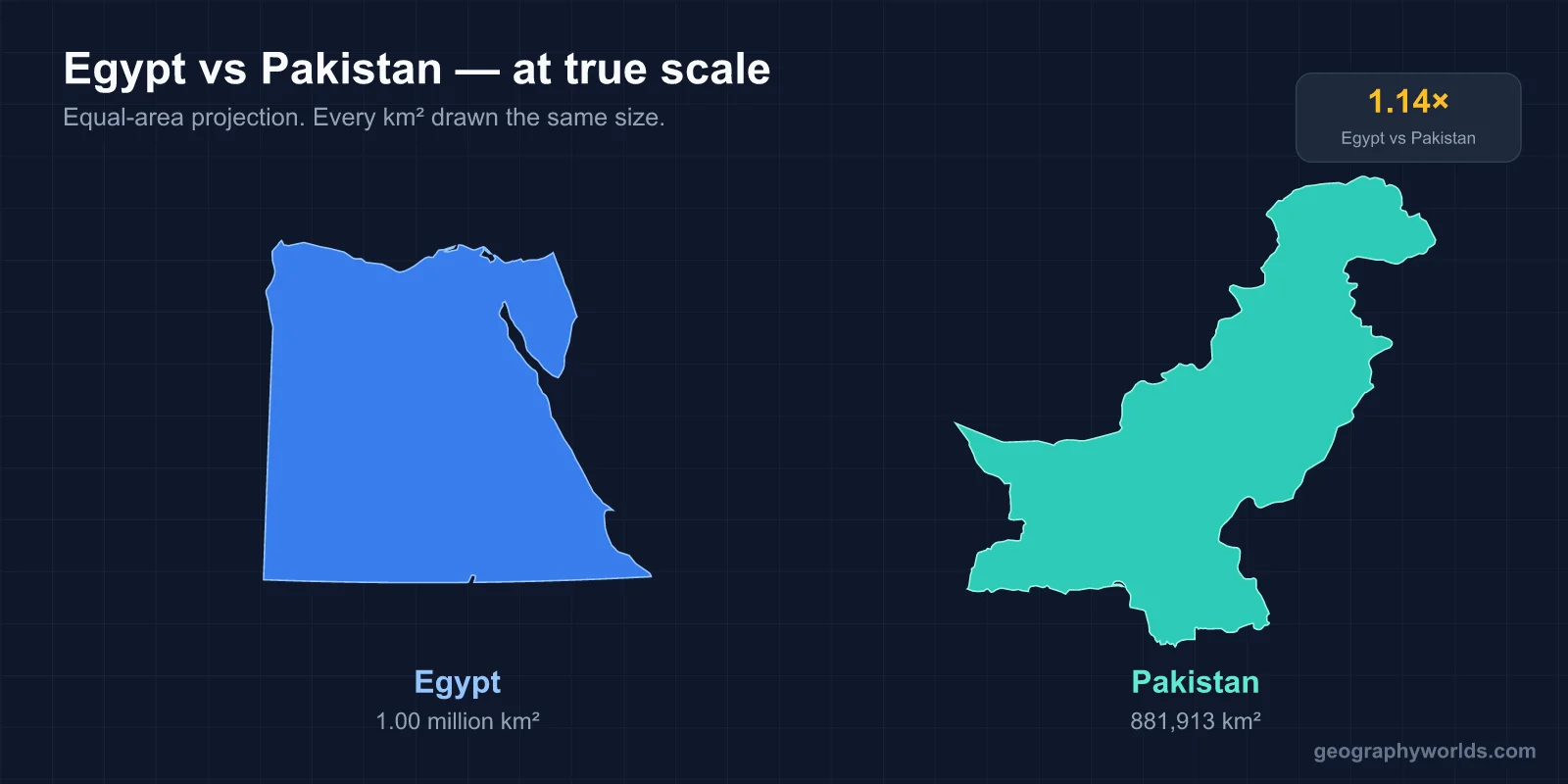 Is Egypt Bigger Than Pakistan?