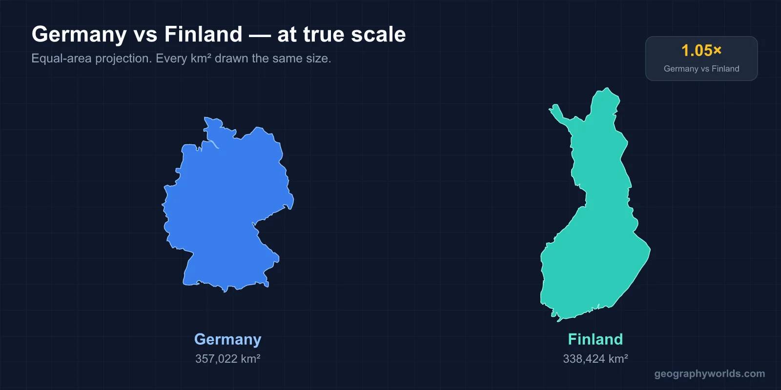 Is Finland Bigger Than Germany?