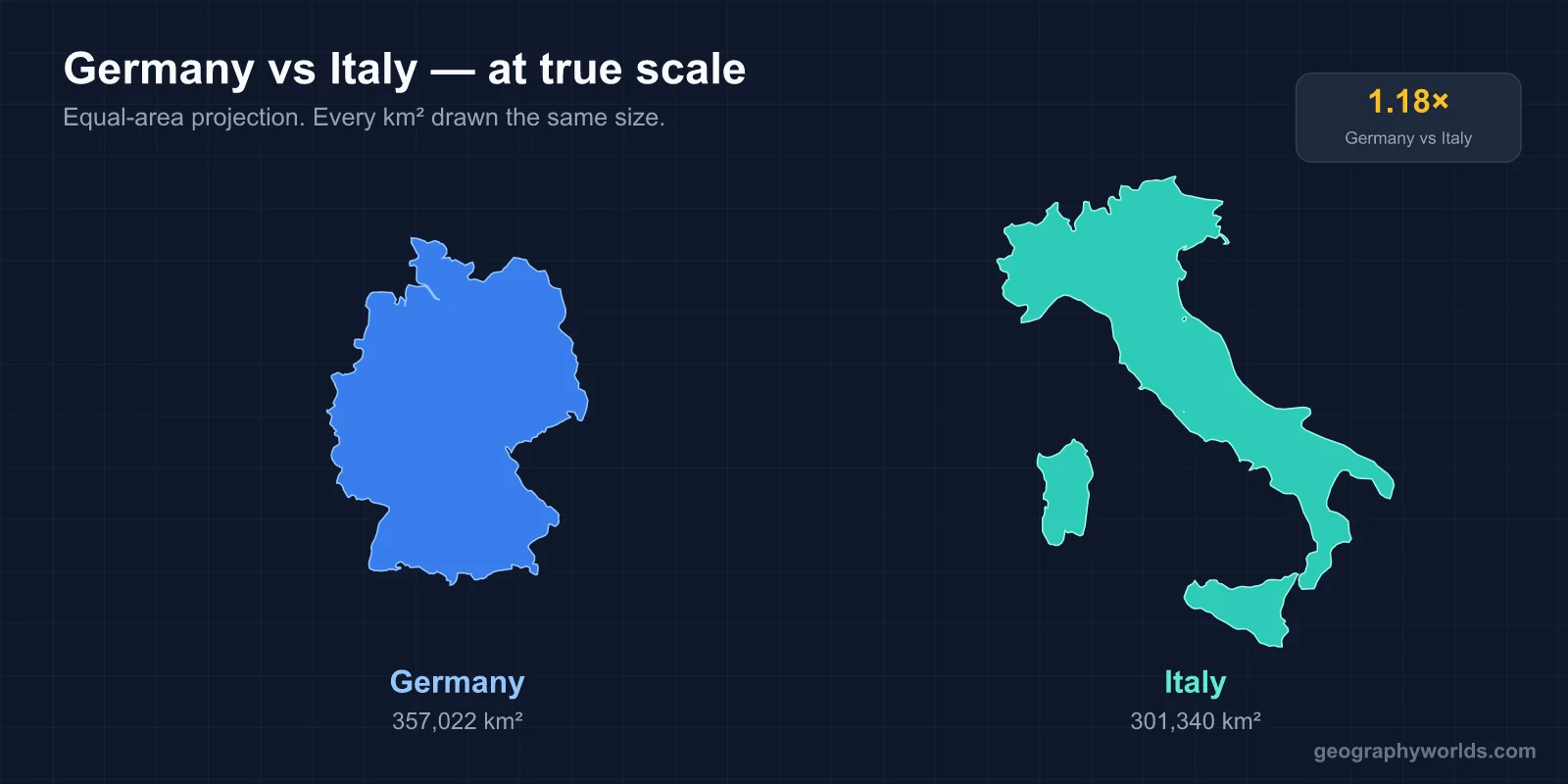 Is Germany Bigger Than Italy?
