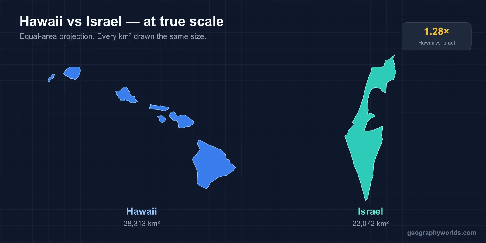 Is Hawaii Bigger Than Israel?