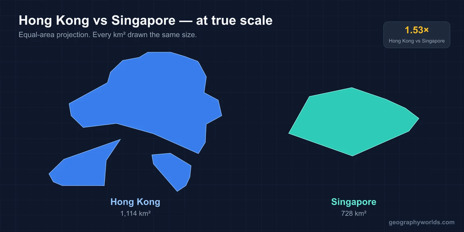 Is Hong Kong Bigger Than Singapore?