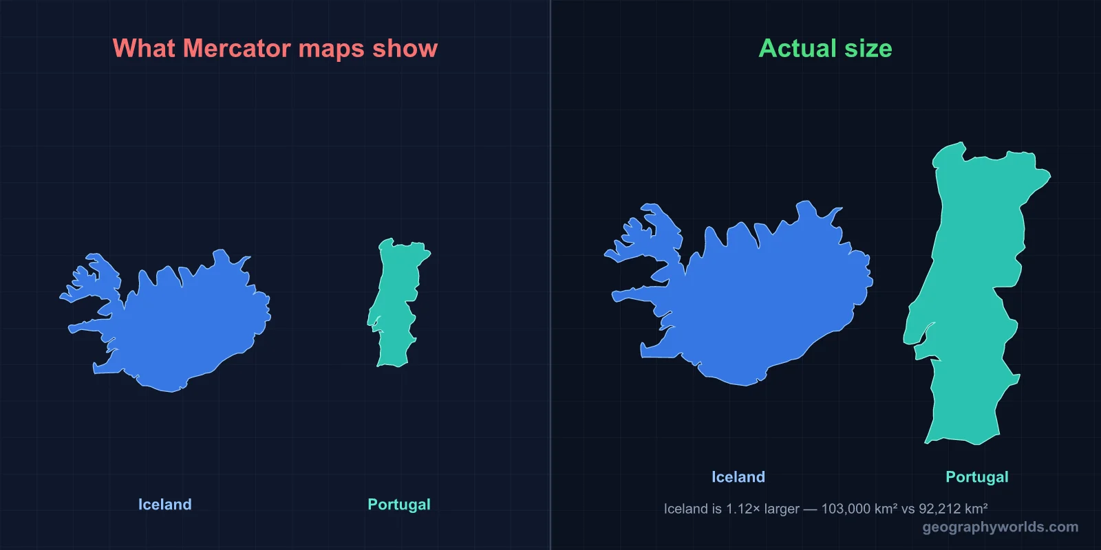 Is Iceland Bigger Than Portugal?