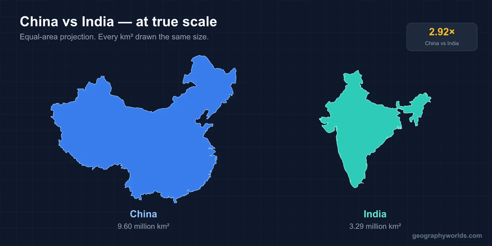 Is India Bigger Than China?