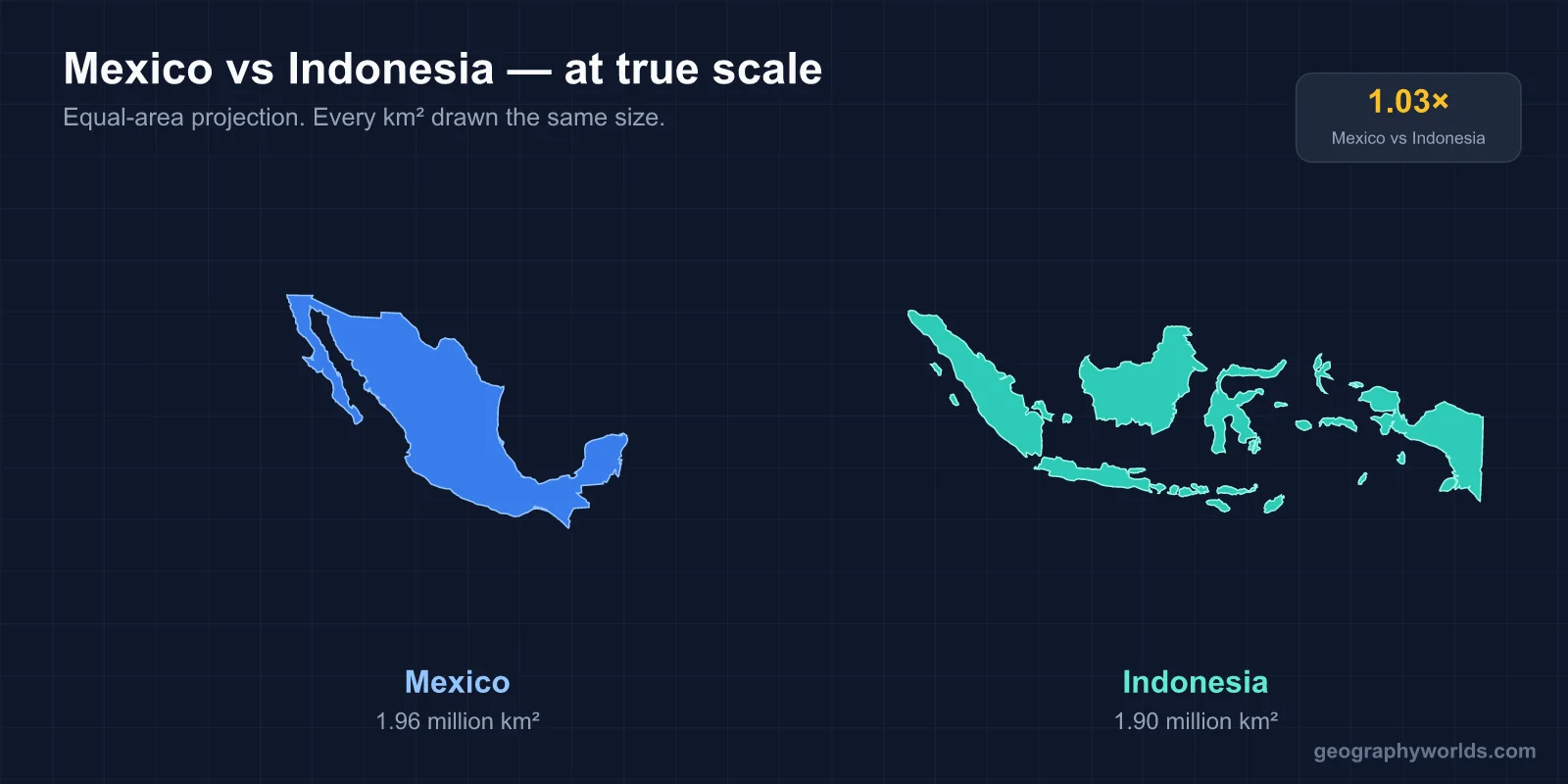 Is Indonesia Bigger Than Mexico?
