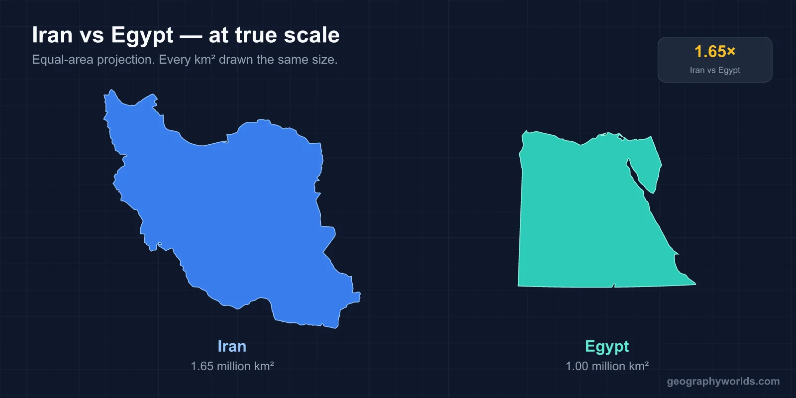 Is Iran Bigger Than Egypt?
