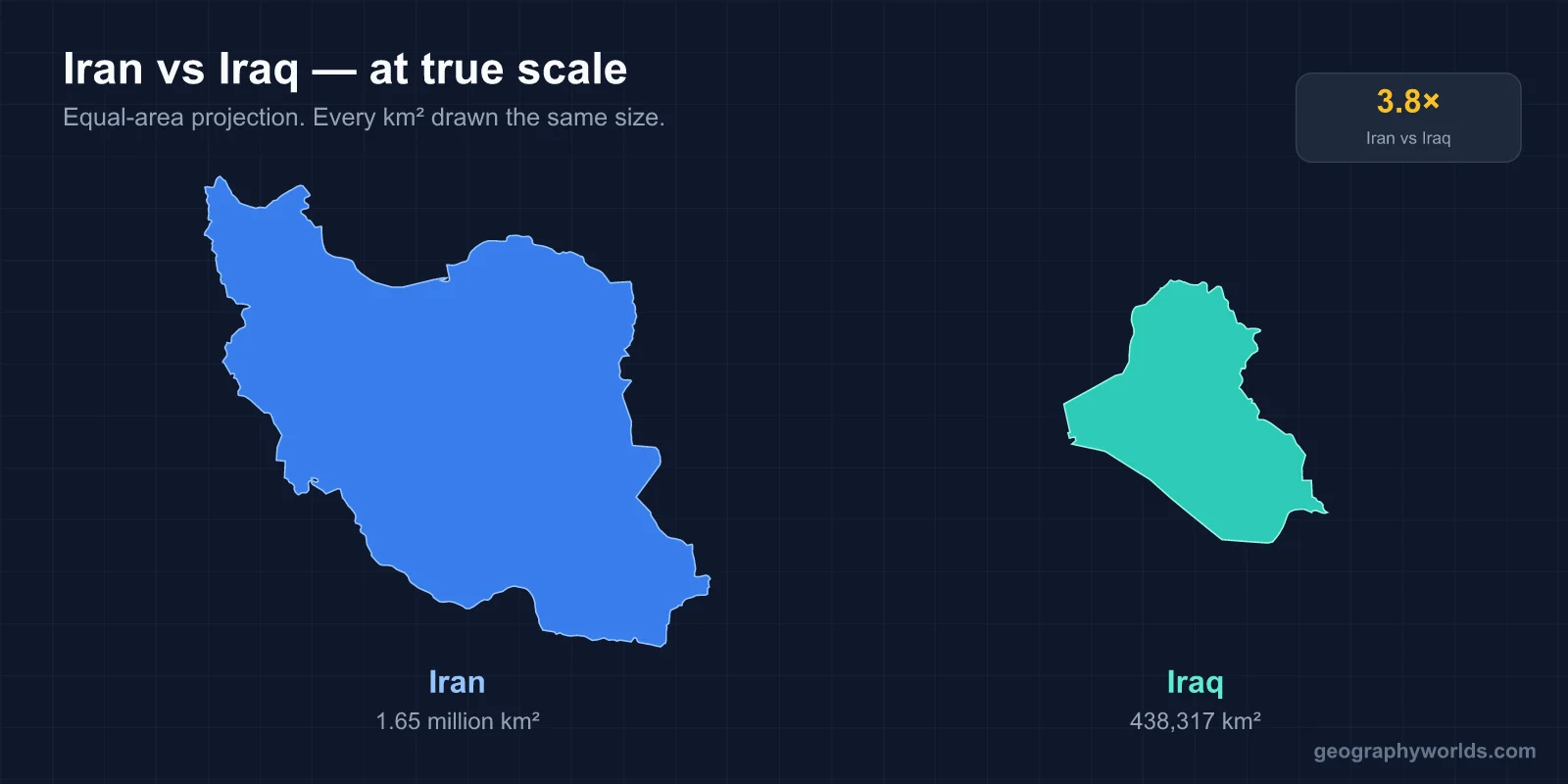 Is Iran Bigger Than Iraq?
