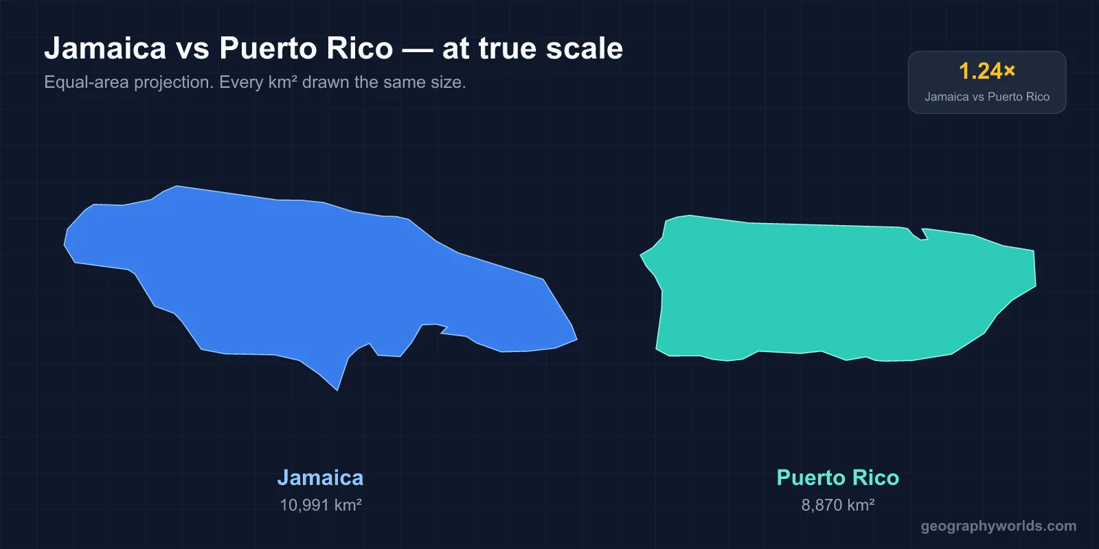 Is Jamaica Bigger Than Puerto Rico?