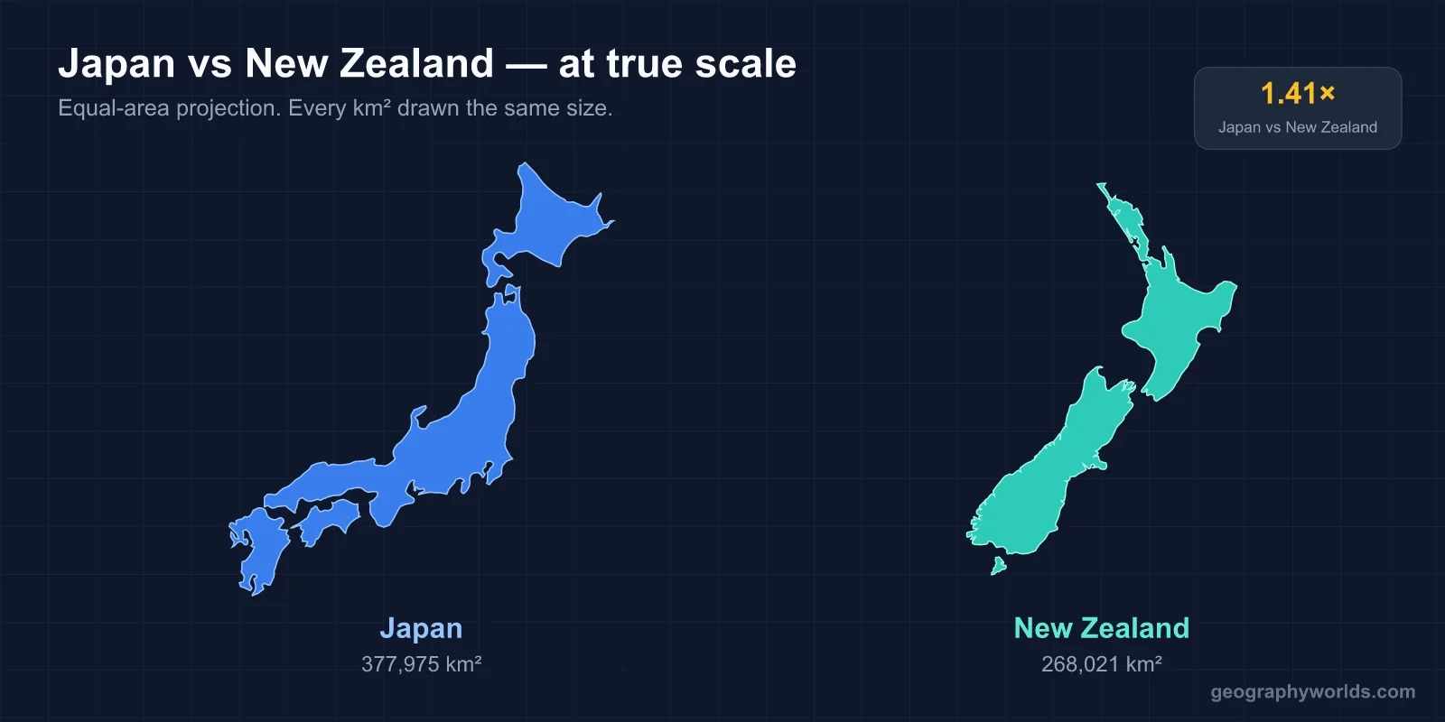 Is Japan Bigger Than New Zealand?