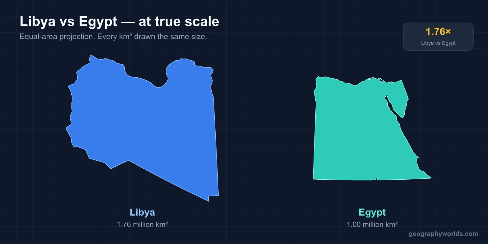 Is Libya Bigger Than Egypt?
