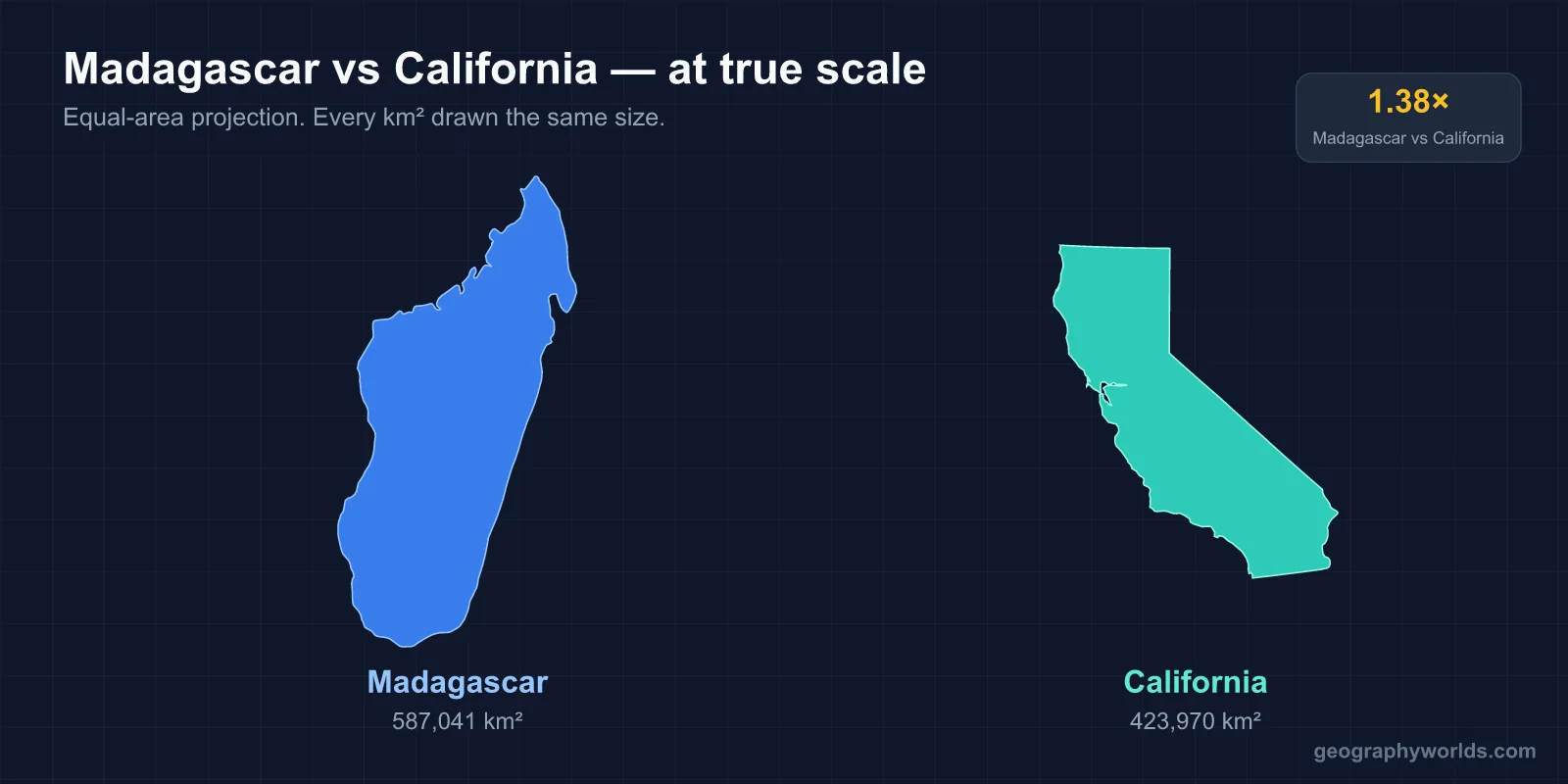 Is Madagascar Bigger Than California?