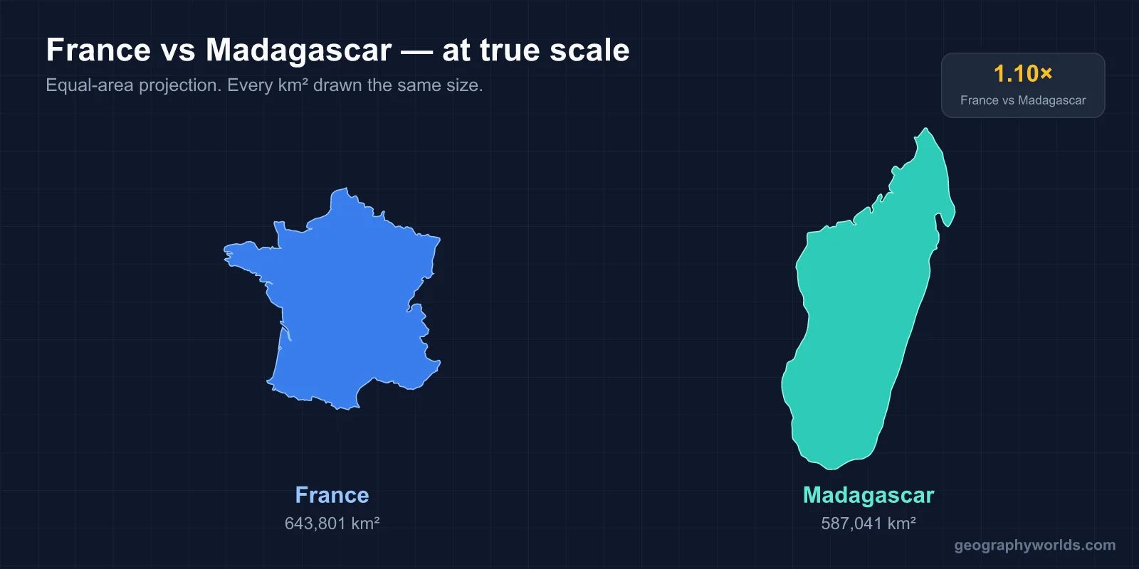 Is Madagascar Bigger Than France?