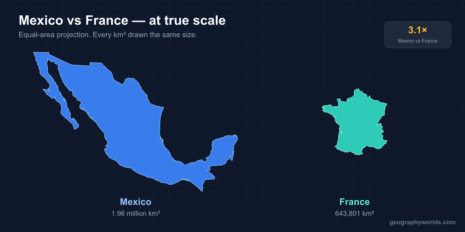 Is Mexico Bigger Than France?