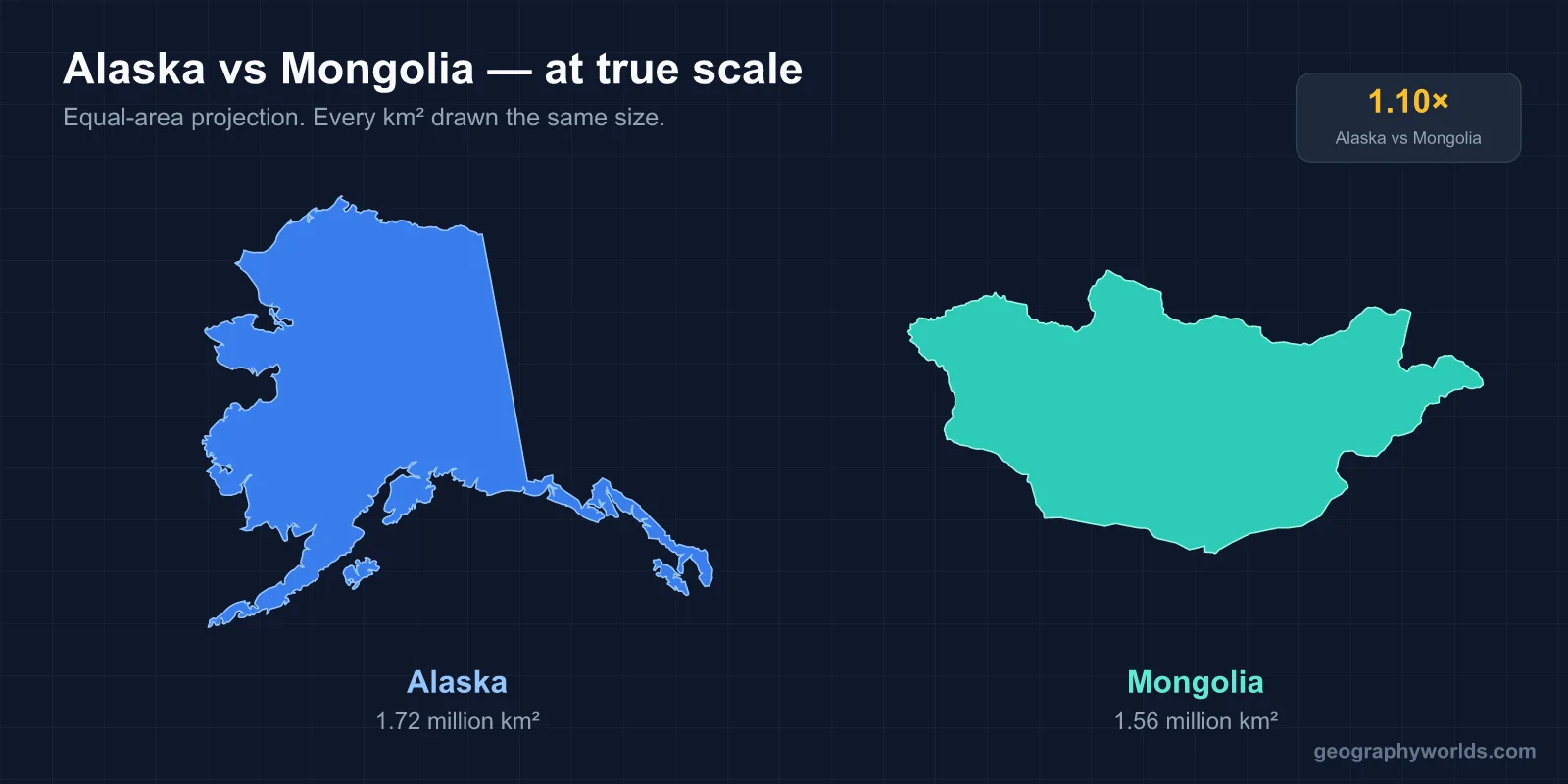 Is Mongolia Bigger Than Alaska?