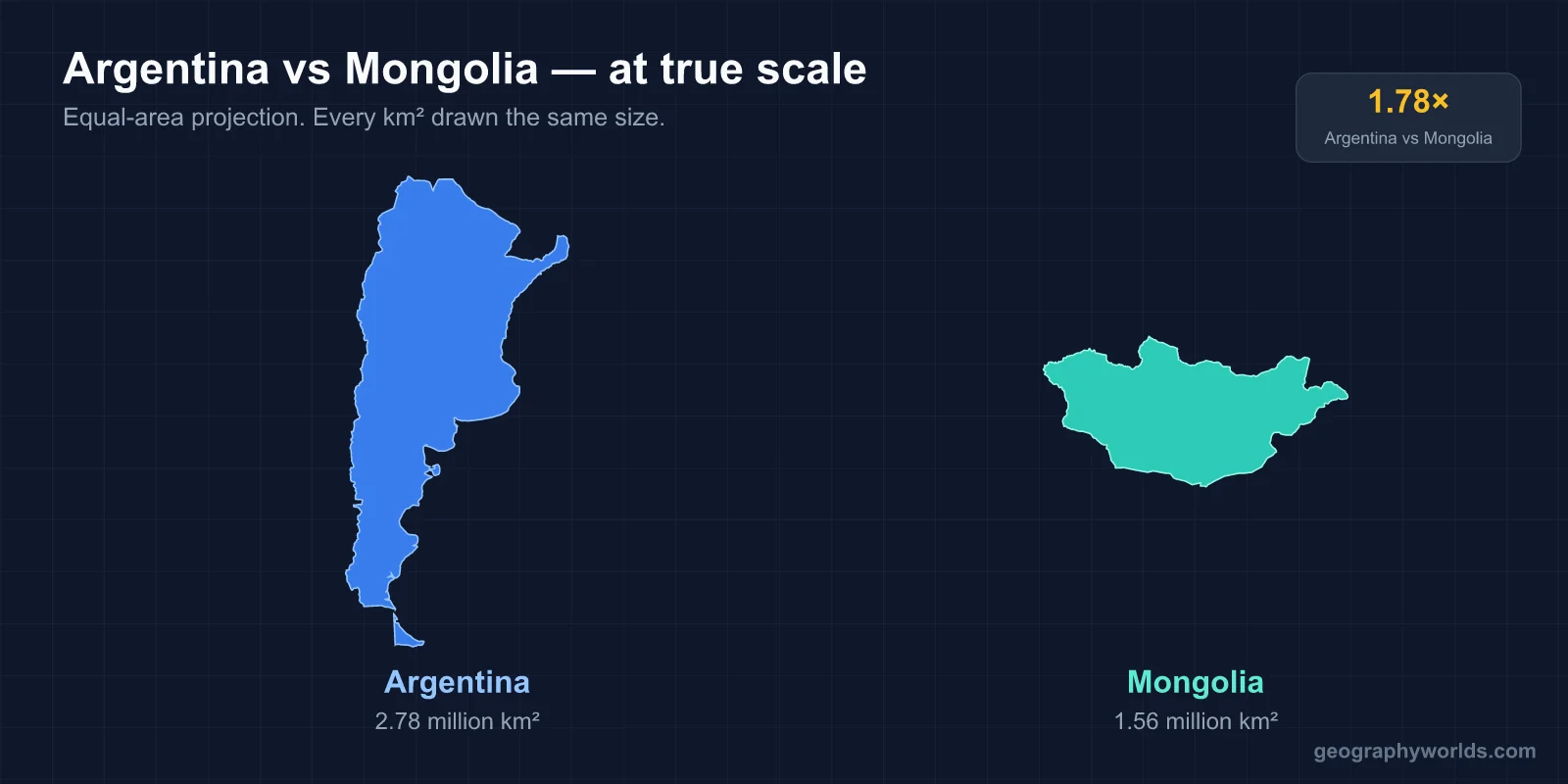 Is Mongolia Bigger Than Argentina?