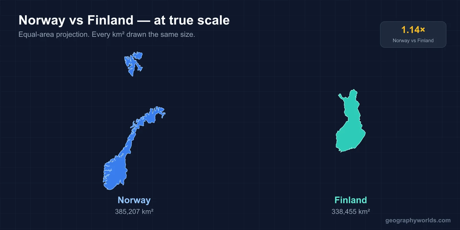 Is Norway Bigger Than Finland?