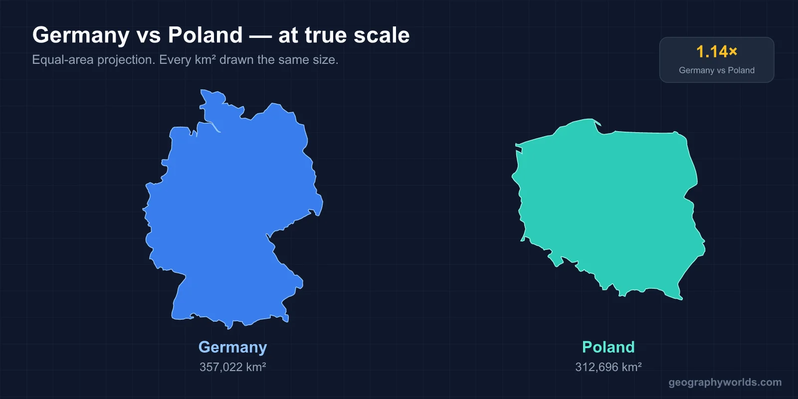 Is Poland Bigger Than Germany?