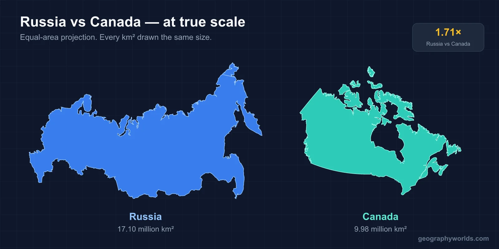 Is Russia Bigger Than Canada?