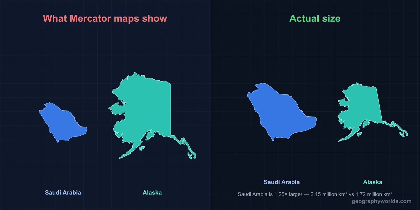 Is Saudi Arabia Bigger Than Alaska?
