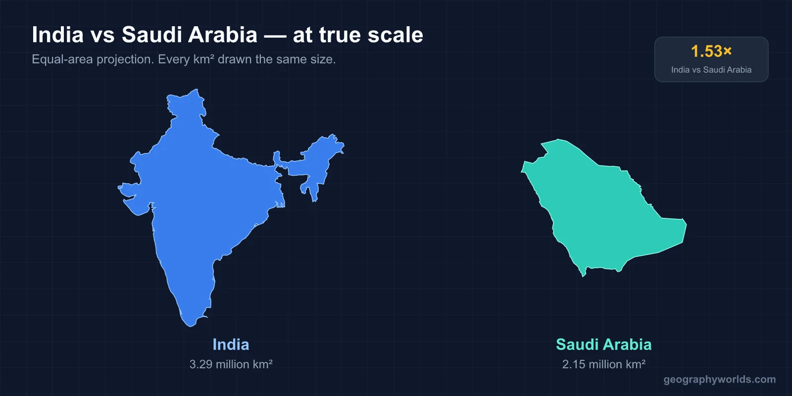 Is Saudi Arabia Bigger Than India?