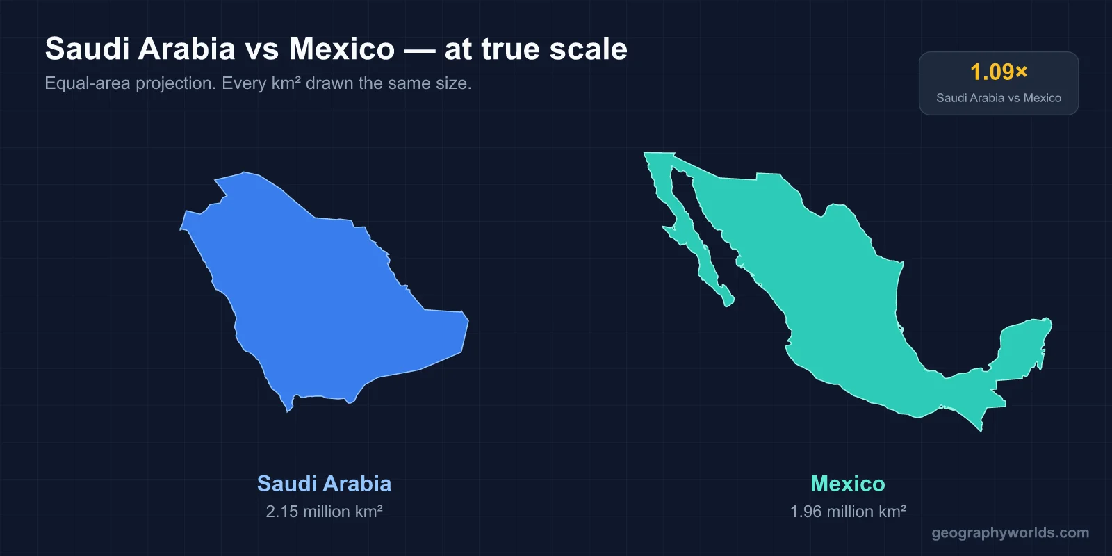Is Saudi Arabia Bigger Than Mexico?