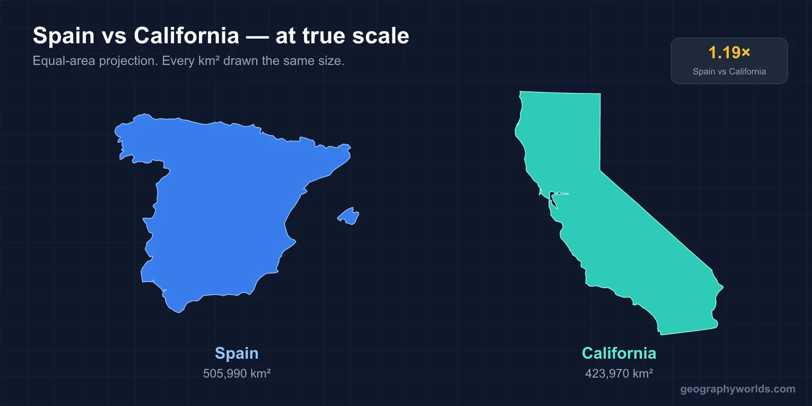 Is Spain Bigger Than California?