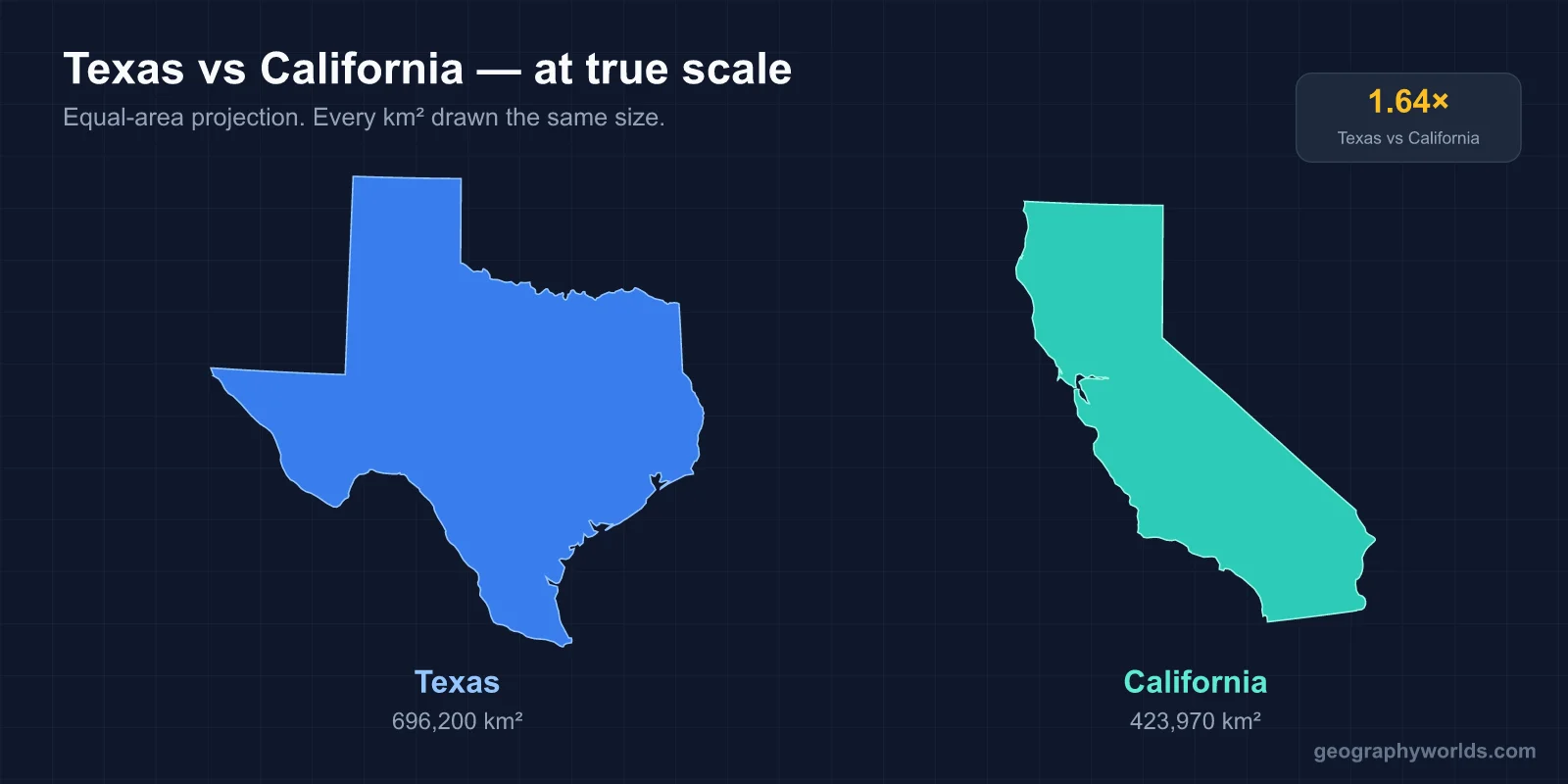 Is Texas Bigger Than California?