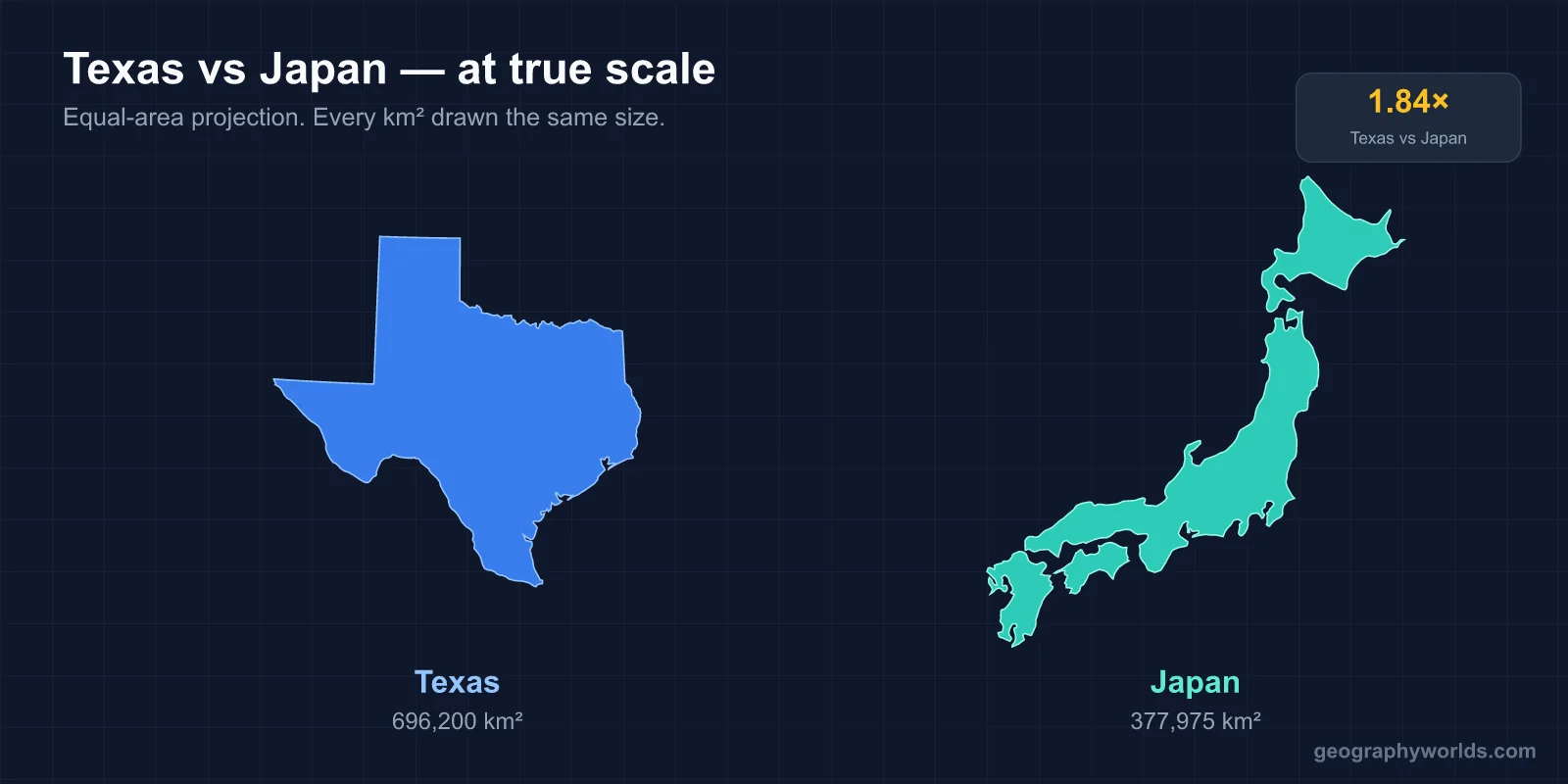 Is Texas Bigger Than Japan?