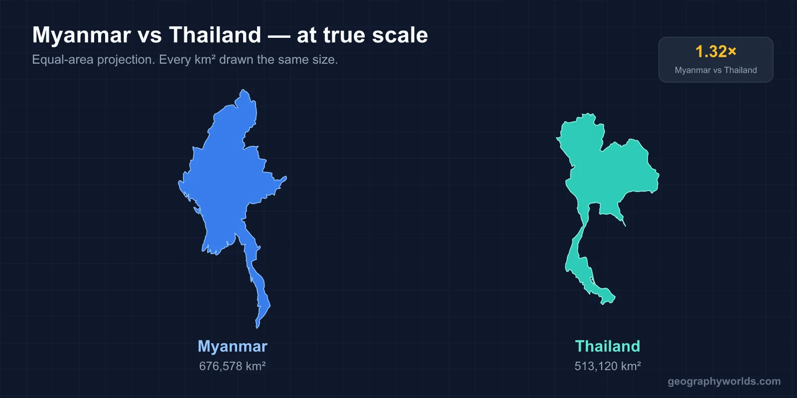 Is Thailand Bigger Than Myanmar?