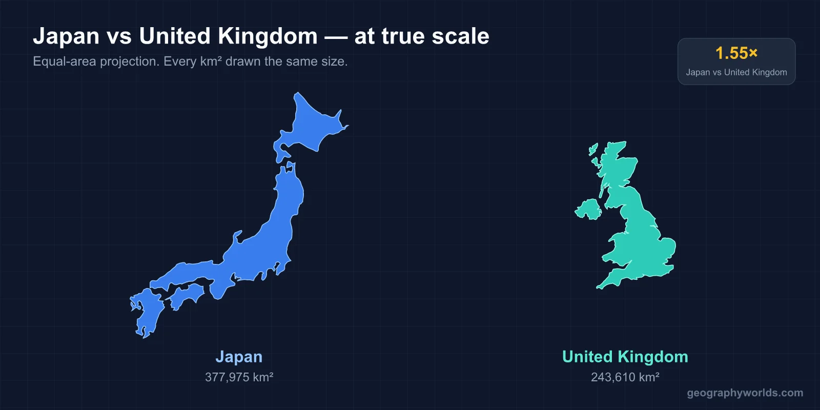 Is the UK Bigger Than Japan?