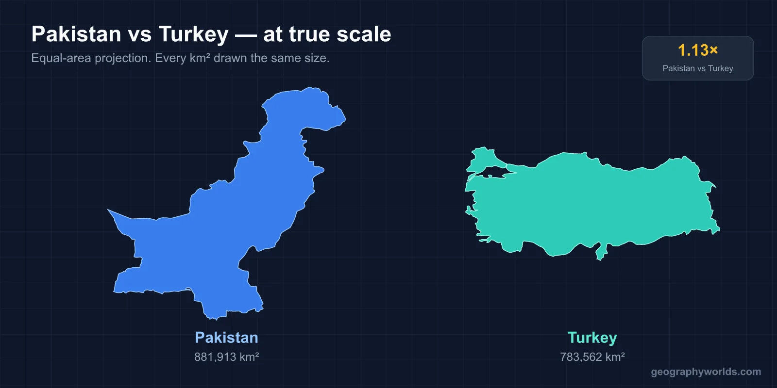 Is Turkey Bigger Than Pakistan?