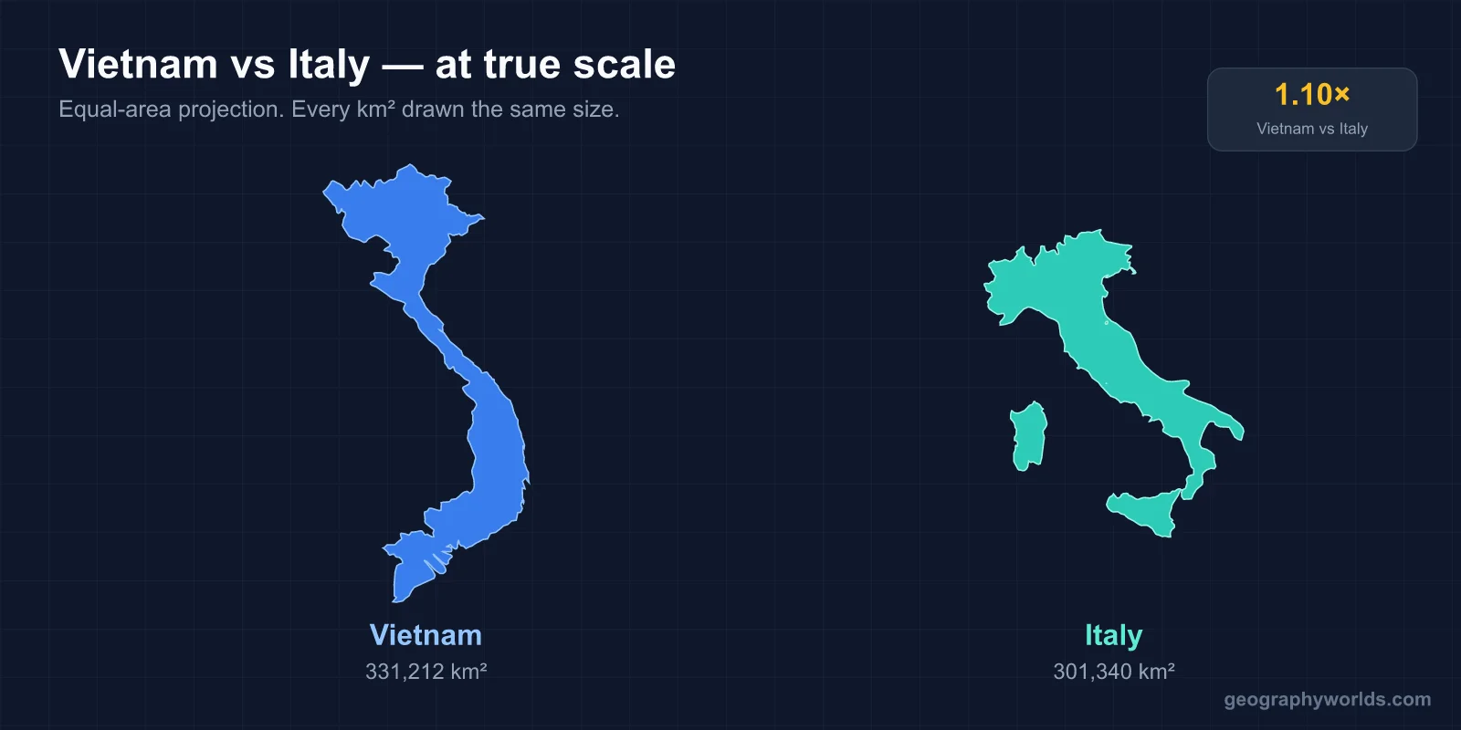 Is Vietnam Bigger Than Italy?