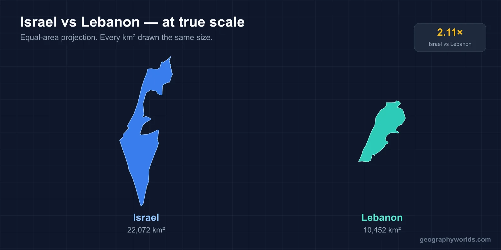 Israel vs Lebanon: A Geographic Comparison