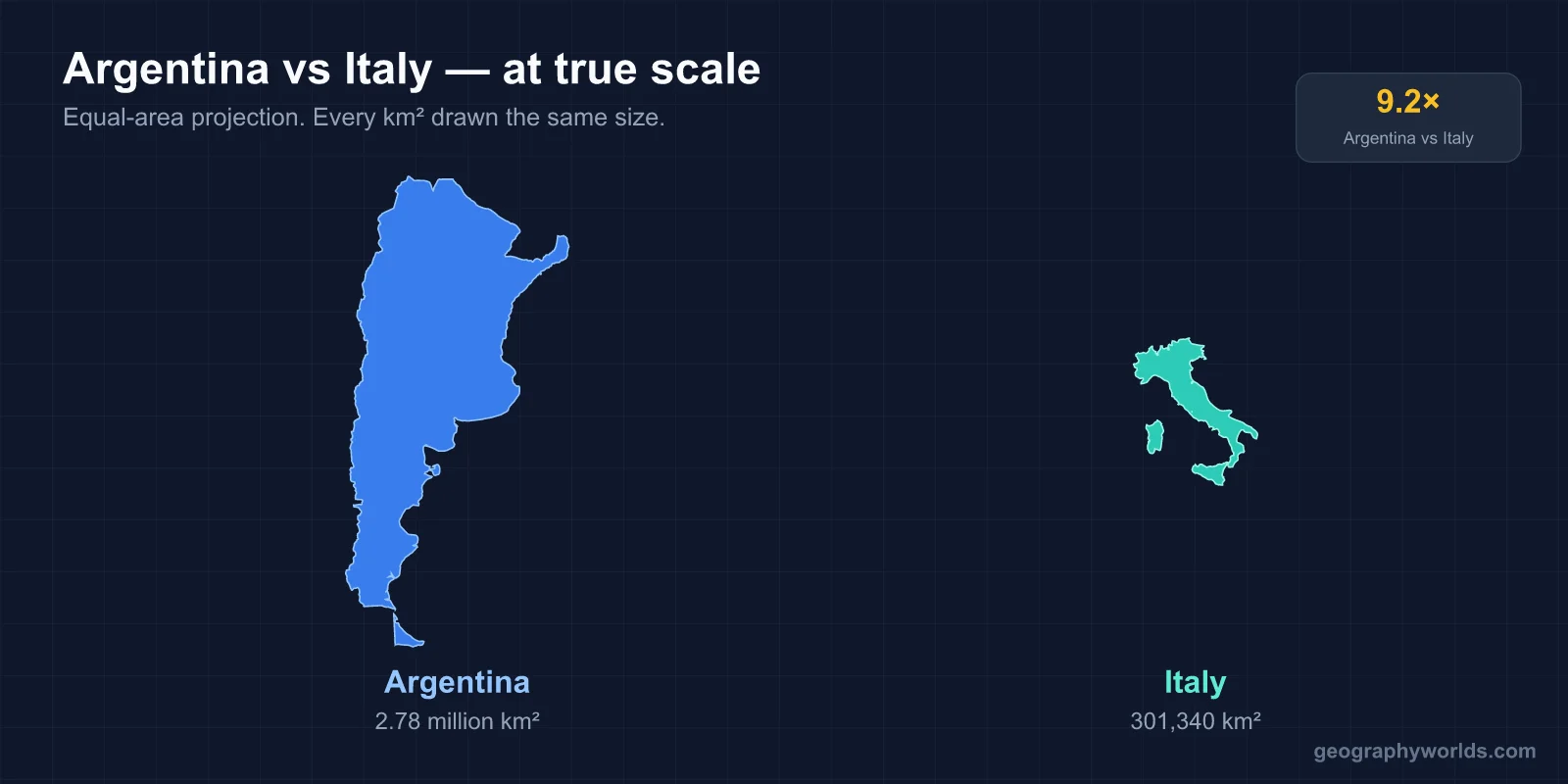 Italy vs Argentina: A Geographic Comparison