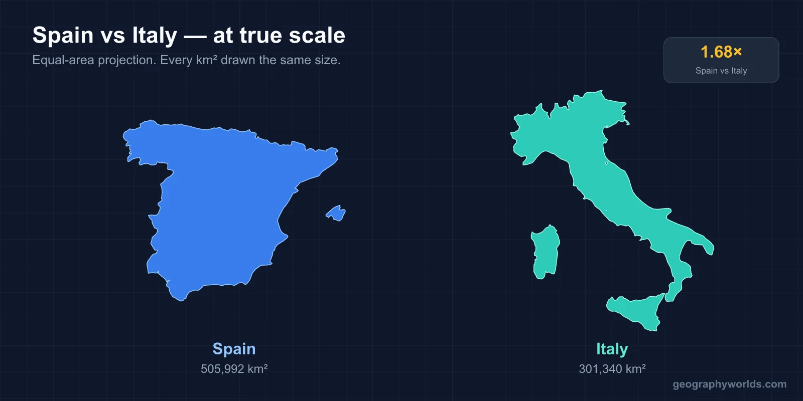 Italy vs Spain: A Geographic Comparison